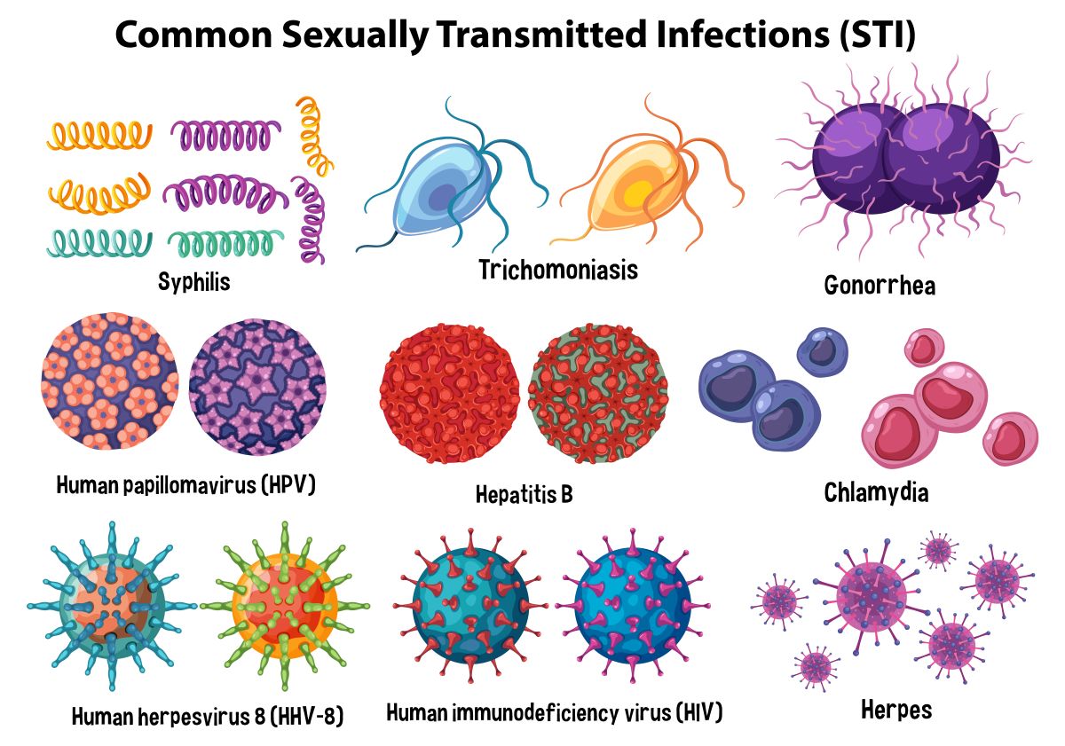 Sexually Transmitted Infections
